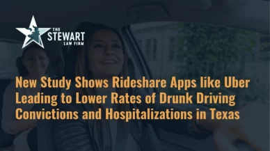 New Study Shows Rideshare Apps like Uber Leading to Lower Rates of Drunk Driving Convictions and Hospitalizations in Texas