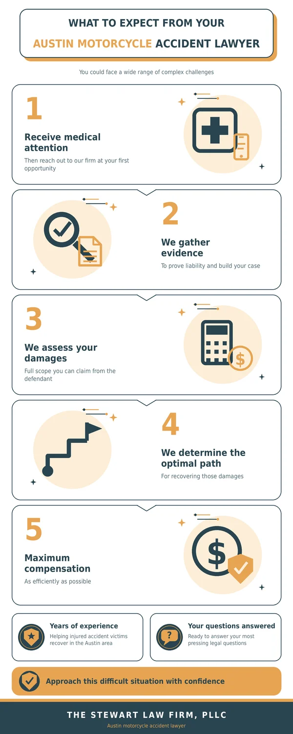 what to expect from your Austin motorcycle accident lawyer
